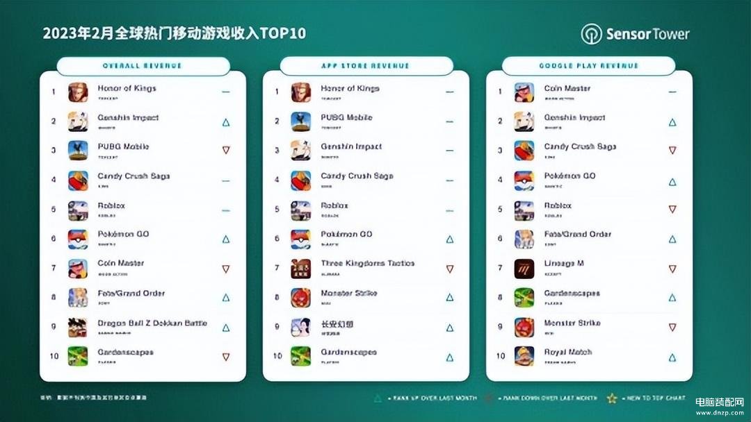 赚钱的手游排行榜第一（2月最赚钱手游公布） 第1张