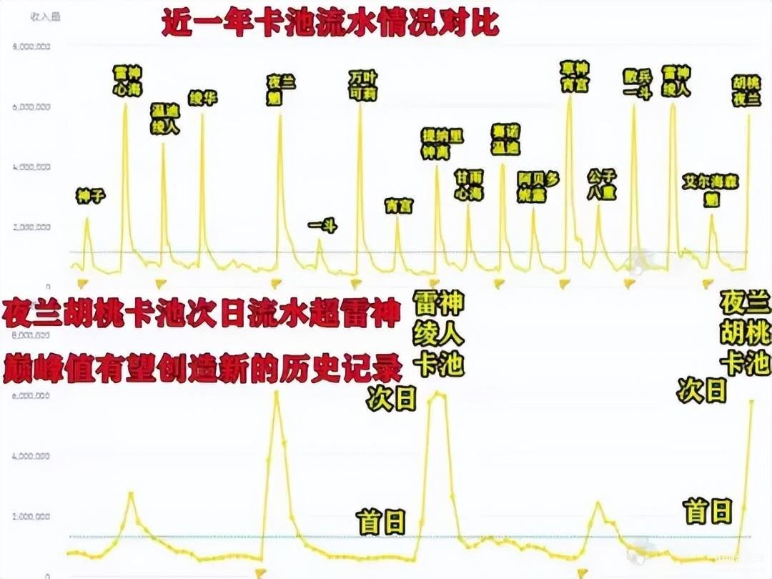 赚钱的手游排行榜第一（2月最赚钱手游公布） 第7张