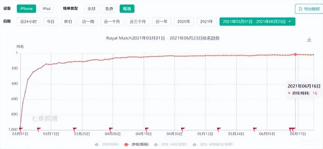 赚钱的手游排行榜第一（2月最赚钱手游公布） 第15张