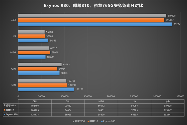 65g处理器相当于什么水平（骁龙765G性能评测）"