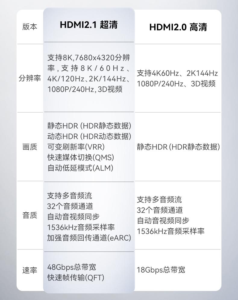 电视4k和8k有什么区别（为什么大家都推荐8k线） 第5张