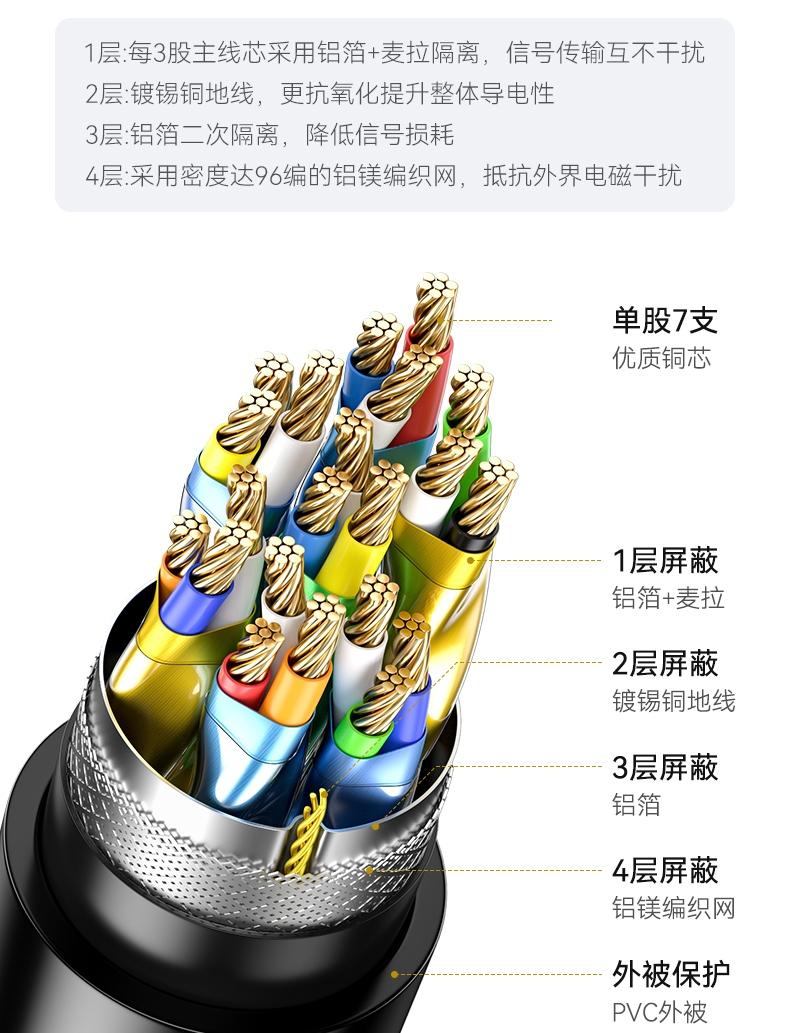 电视4k和8k有什么区别（为什么大家都推荐8k线） 第17张