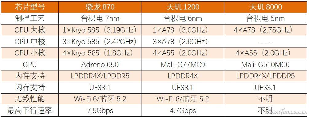 天玑8000跑分多少安兔兔（天玑8000跑分曝光） 第9张