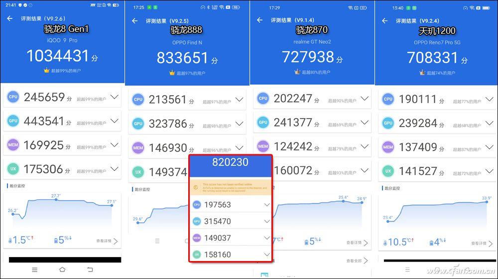 天玑8000跑分多少安兔兔（天玑8000跑分曝光） 第11张