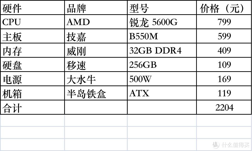 最新处理器排行榜2022（51款CPU性价比排名） 第9张