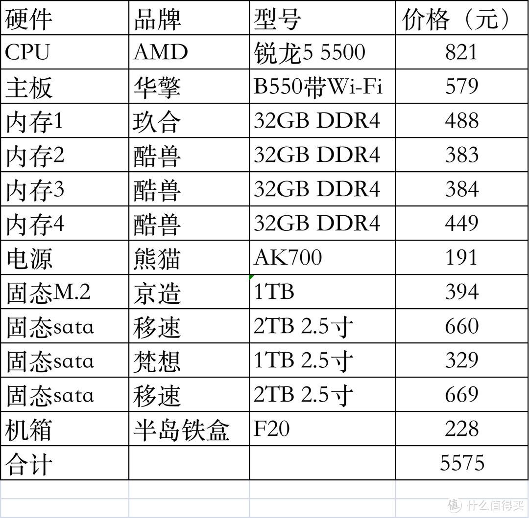 最新处理器排行榜2022（51款CPU性价比排名） 第11张