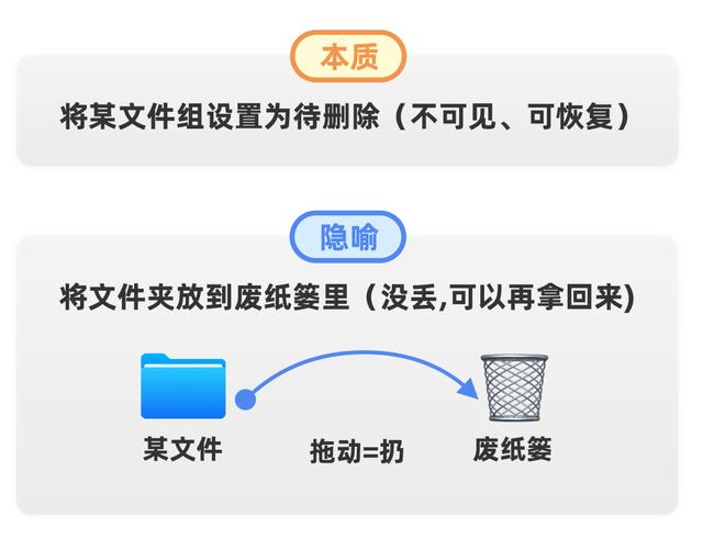 win7去掉图标单选框怎么设置（win7桌面图标白色方块） 第13张