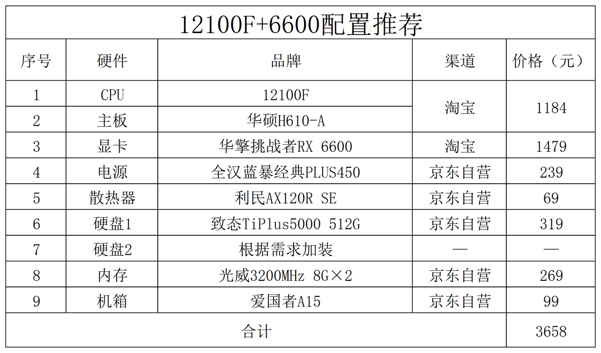 022年3000元电脑最强组装（2022年双十一电脑配置推荐）"