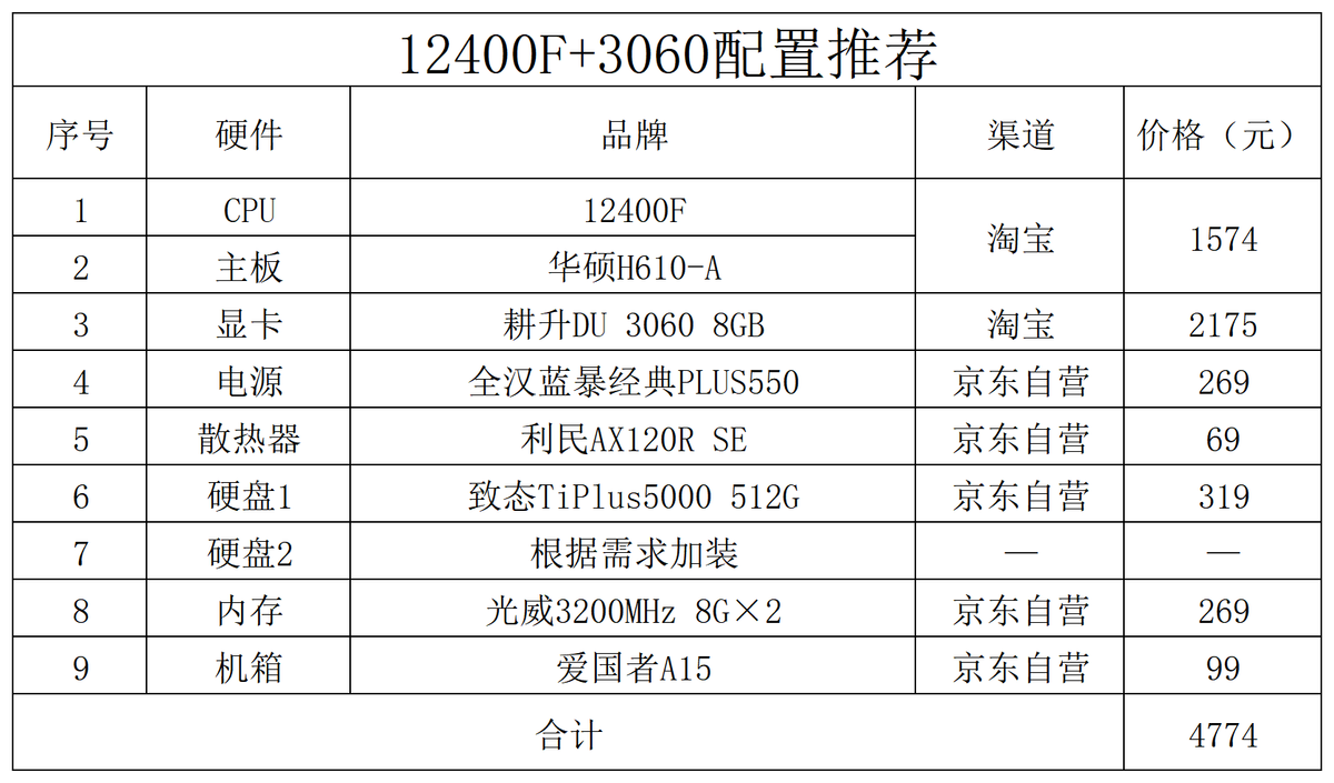 022年3000元电脑最强组装（2022年双十一电脑配置推荐）"