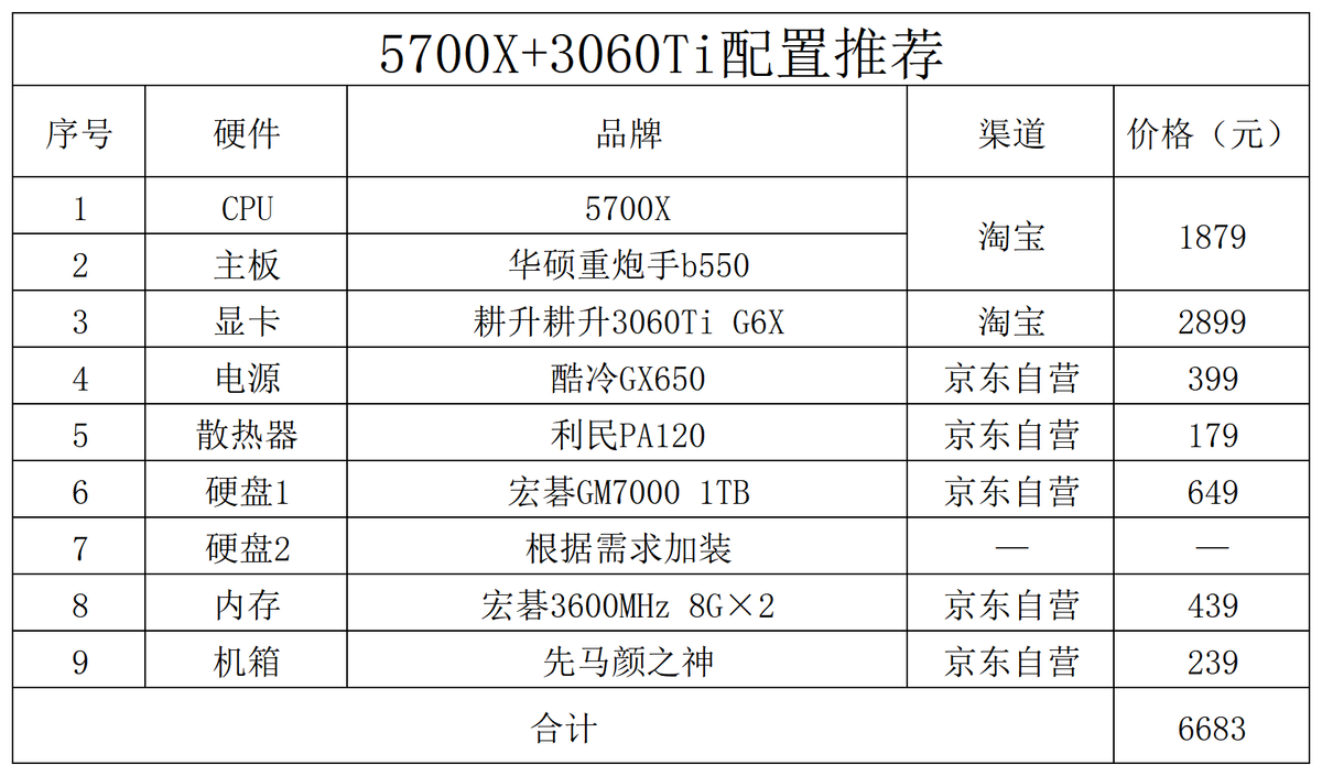 022年3000元电脑最强组装（2022年双十一电脑配置推荐）"