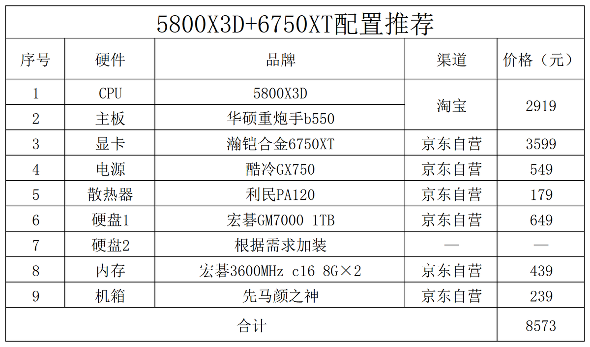 022年3000元电脑最强组装（2022年双十一电脑配置推荐）"