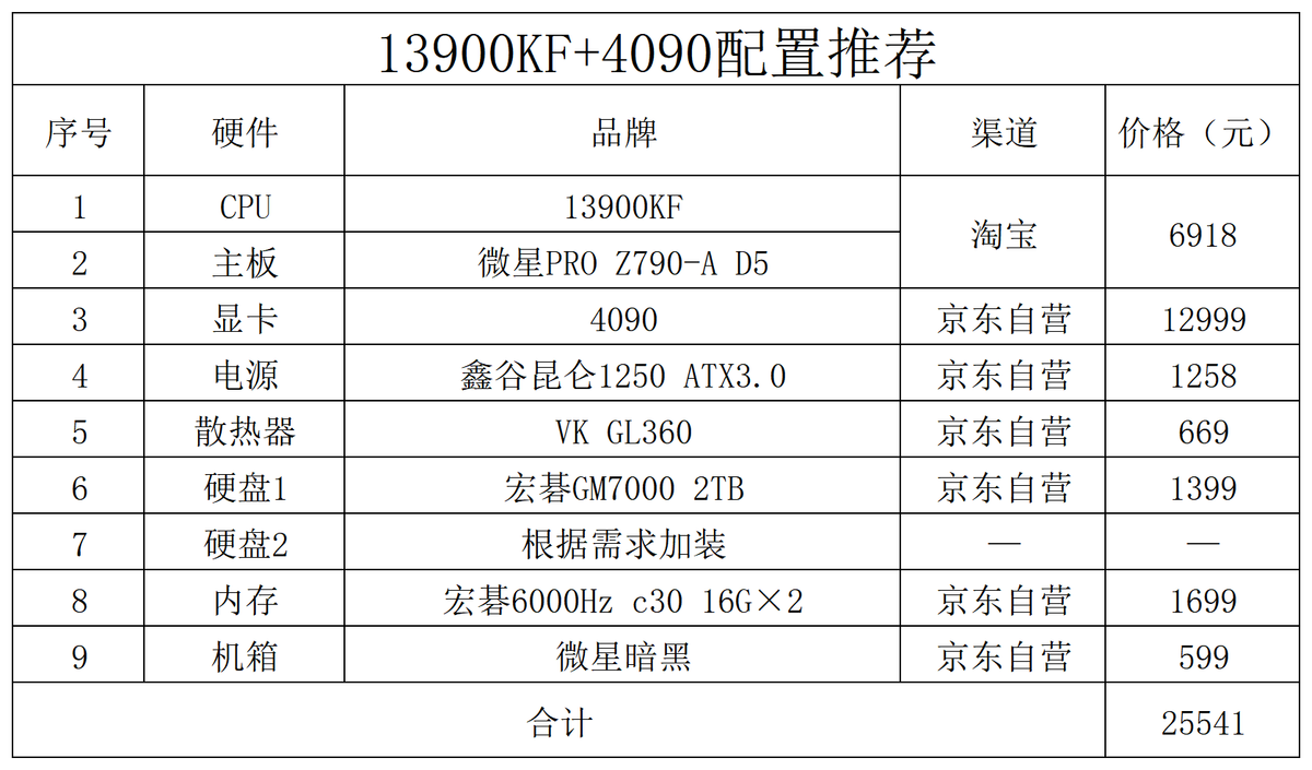 022年3000元电脑最强组装（2022年双十一电脑配置推荐）"