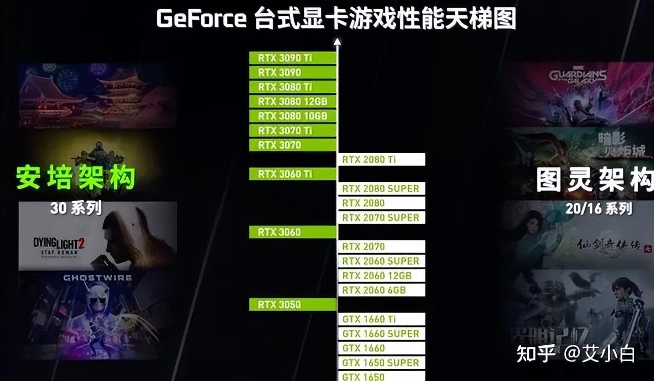 显卡价格走势图2022（2022显卡价格行情） 第15张