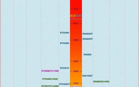 显卡性能天梯图2022（显卡天梯图2022最新）