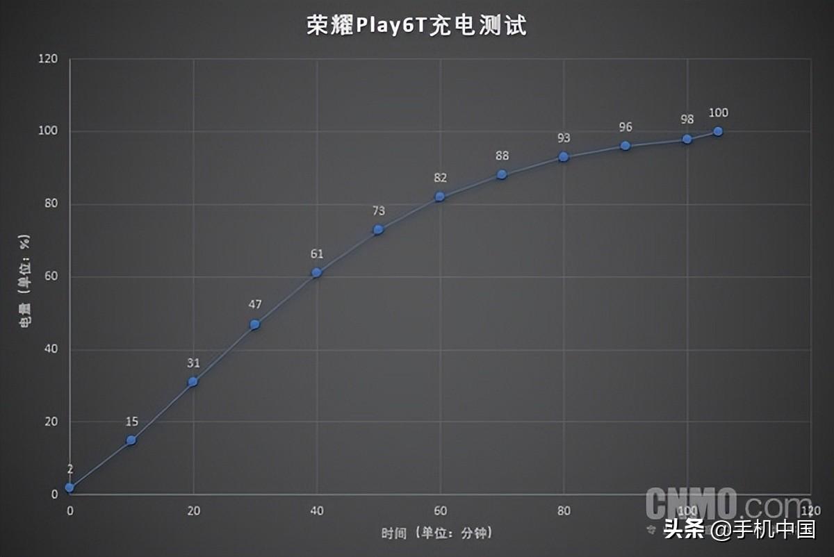 荣耀play6t怎么样（荣耀Play6T解决你的千元机内存焦虑） 第13张