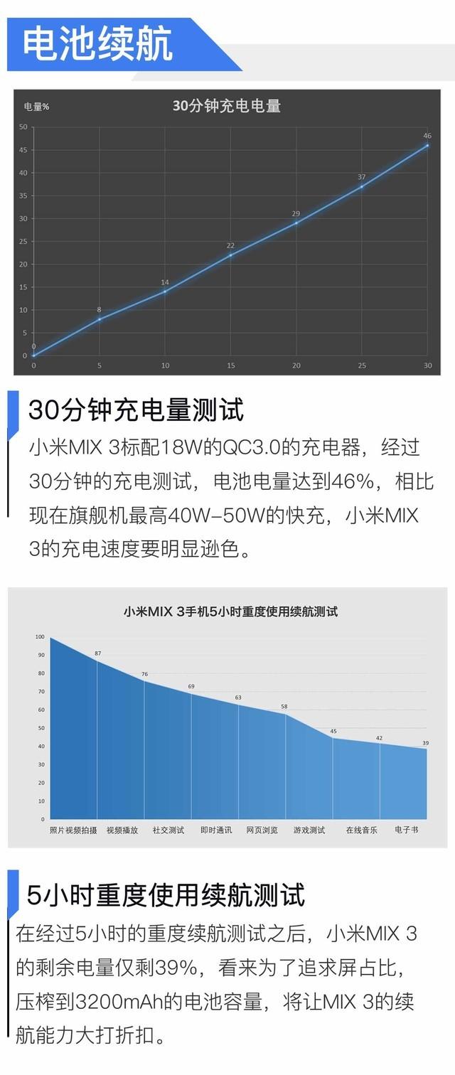 小米手机3怎么样（小米MIX 3评测） 第35张