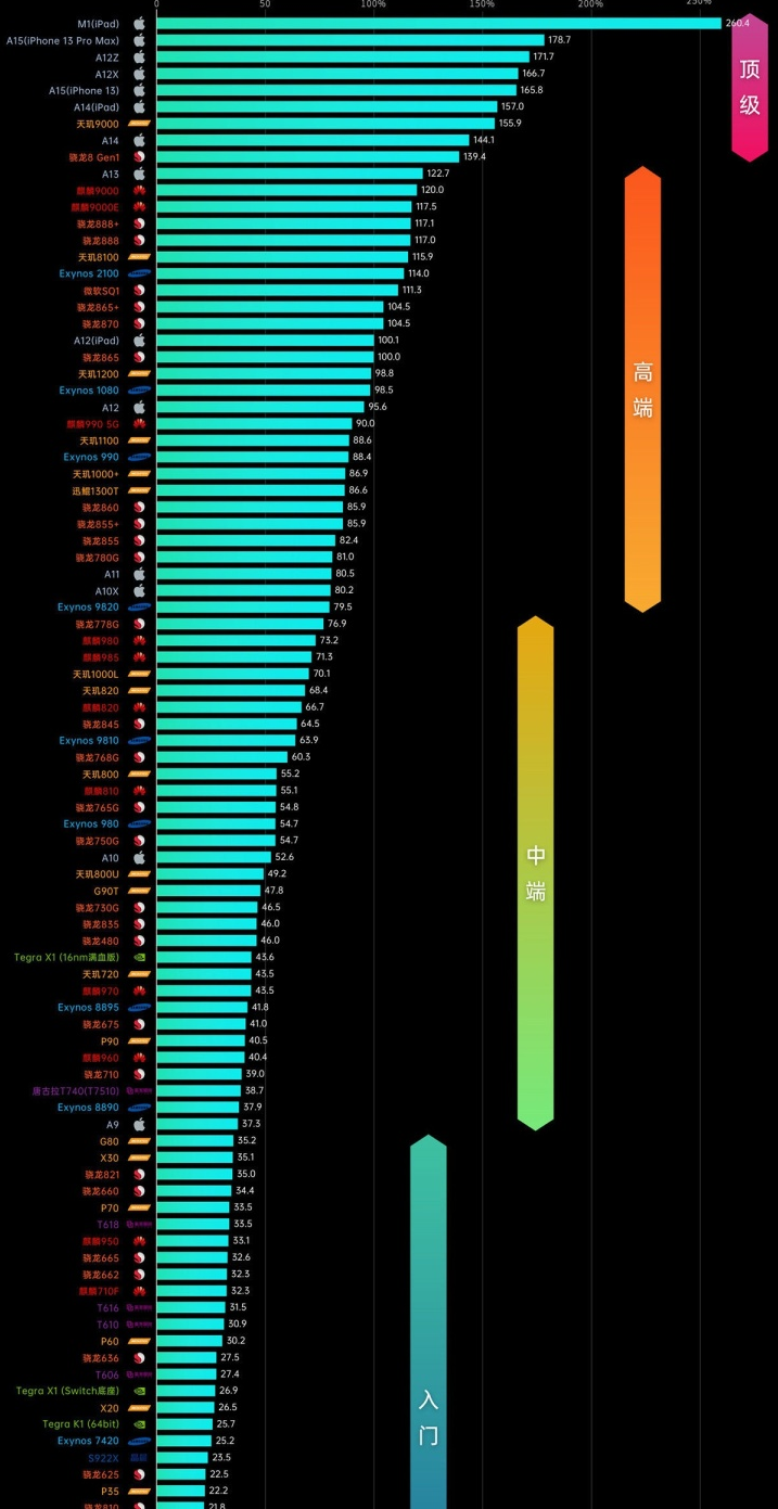 性价比最好的手机前十位（性价比最高的10款手机2022） 第11张