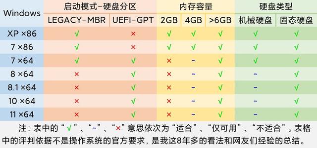 宏碁win10怎么显示大小写提示（win10输入法大小写反了） 第5张