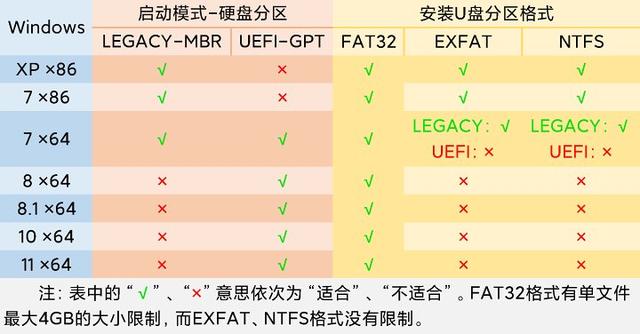 宏碁win10怎么显示大小写提示（win10输入法大小写反了） 第11张