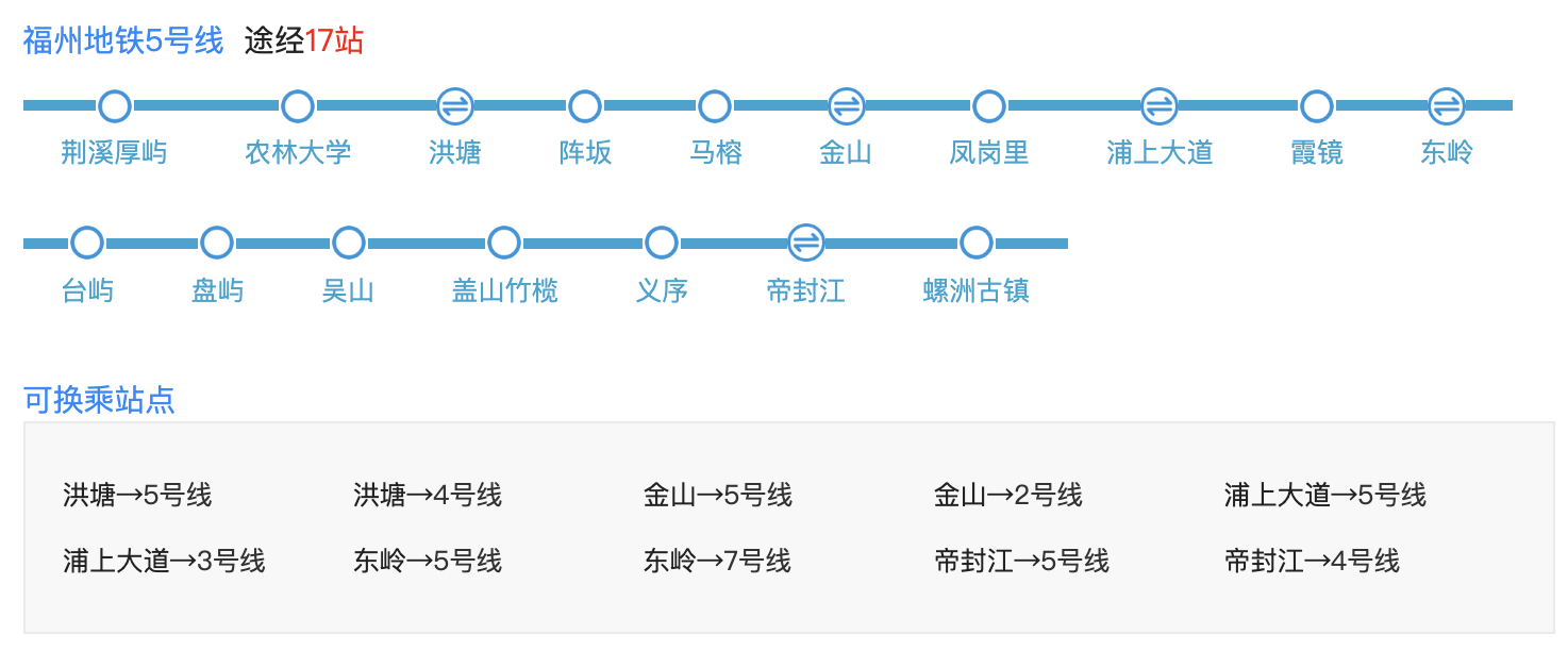 福州地铁5号线线路图 福州地铁5号线首末班车运营时间表 第1张