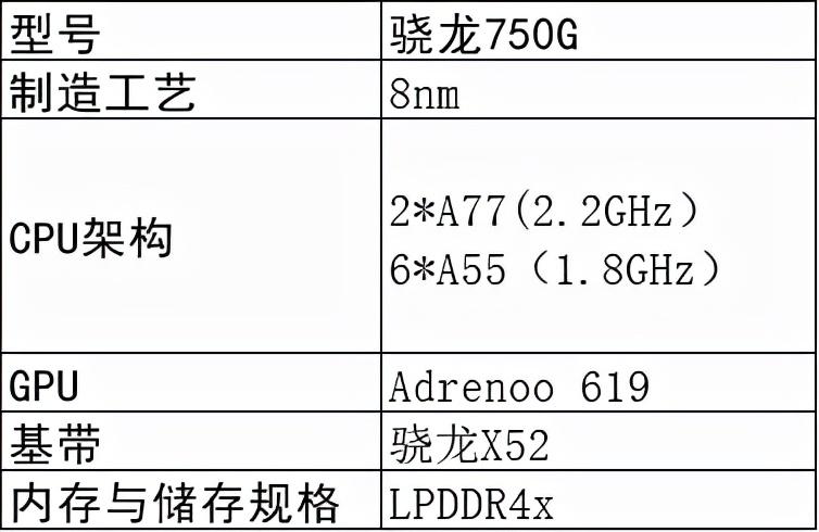 骁龙750g性能怎么样（骁龙750G性能介绍） 第3张
