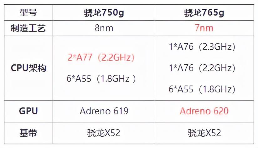 骁龙750g性能怎么样（骁龙750G性能介绍） 第7张