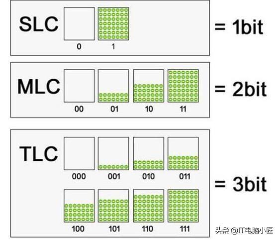 固态硬盘选tlc还是mlcslc（保姆级别固态硬盘选购指南） 第3张