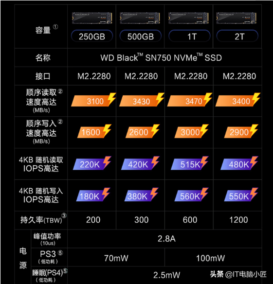 固态硬盘选tlc还是mlcslc（保姆级别固态硬盘选购指南） 第21张