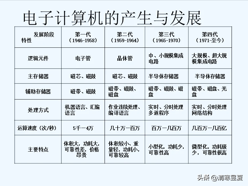 win10系统怎么样（Window10操作系统介绍） 第1张