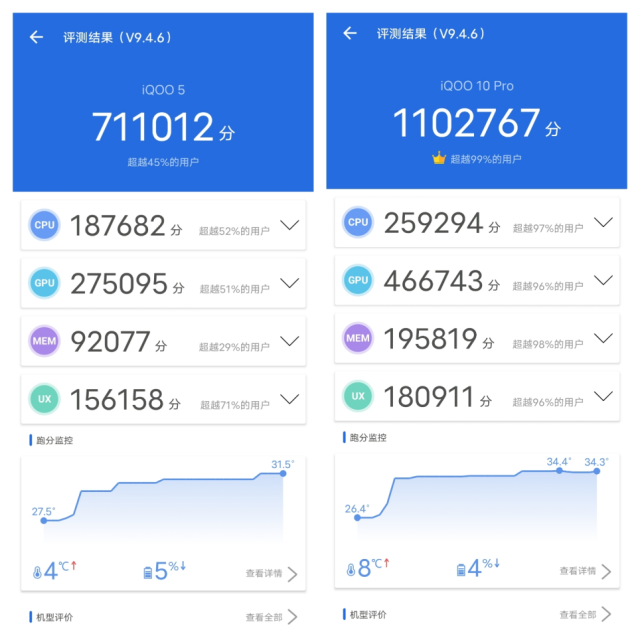 iqoo手机怎么样（细谈跨代iQOO手机的真实体验） 第19张
