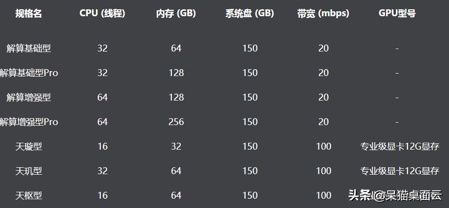 060配什么cpu最合适（3060的最佳CPU搭配详解）"