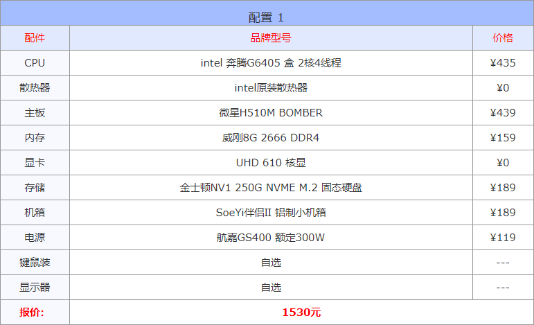 电脑配置知识大全（16套高性价比配置单详情） 第3张