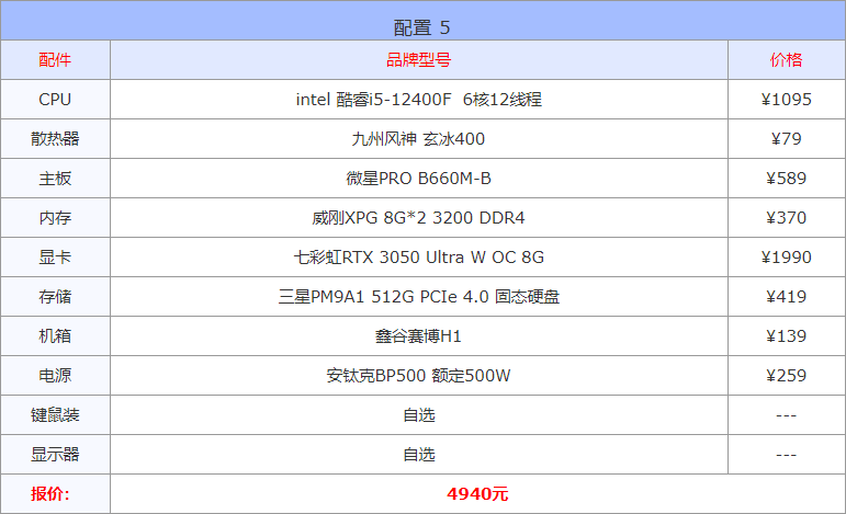 电脑配置知识大全（16套高性价比配置单详情） 第11张