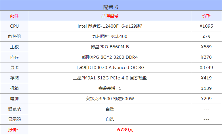 电脑配置知识大全（16套高性价比配置单详情） 第13张