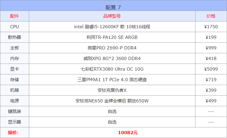 电脑配置知识大全（16套高性价比配置单详情） 第15张
