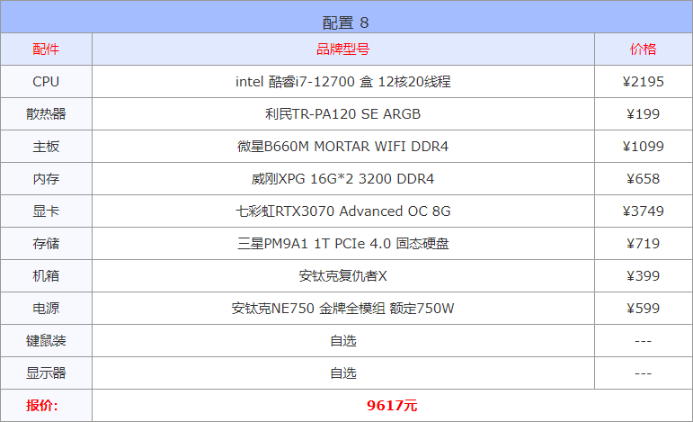 电脑配置知识大全（16套高性价比配置单详情） 第17张