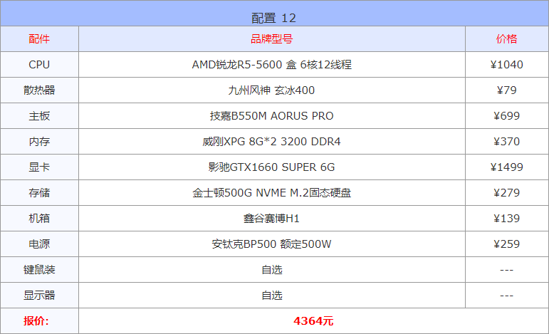 电脑配置知识大全（16套高性价比配置单详情） 第25张
