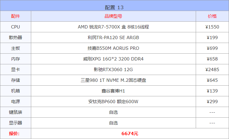 电脑配置知识大全（16套高性价比配置单详情） 第27张