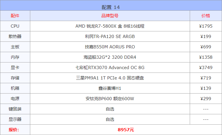 电脑配置知识大全（16套高性价比配置单详情） 第29张
