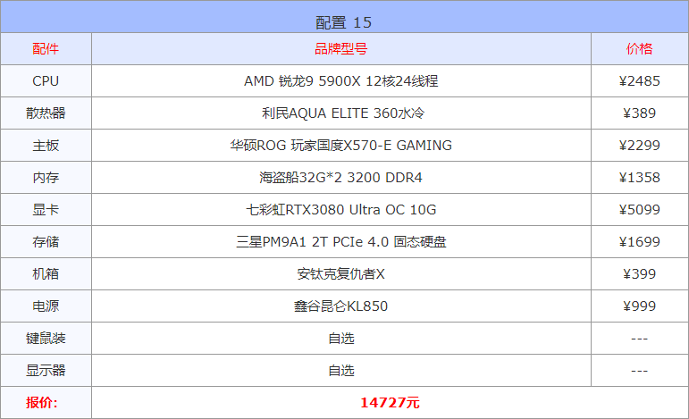 电脑配置知识大全（16套高性价比配置单详情） 第31张