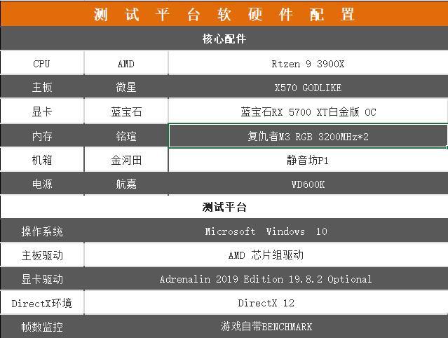 ris怎么打开（A卡ris技术怎么打开） 第5张