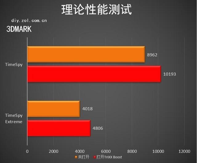ris怎么打开（A卡ris技术怎么打开） 第9张