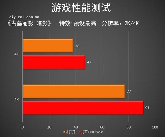ris怎么打开（A卡ris技术怎么打开） 第11张