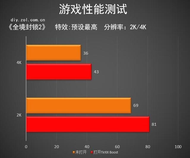ris怎么打开（A卡ris技术怎么打开） 第13张