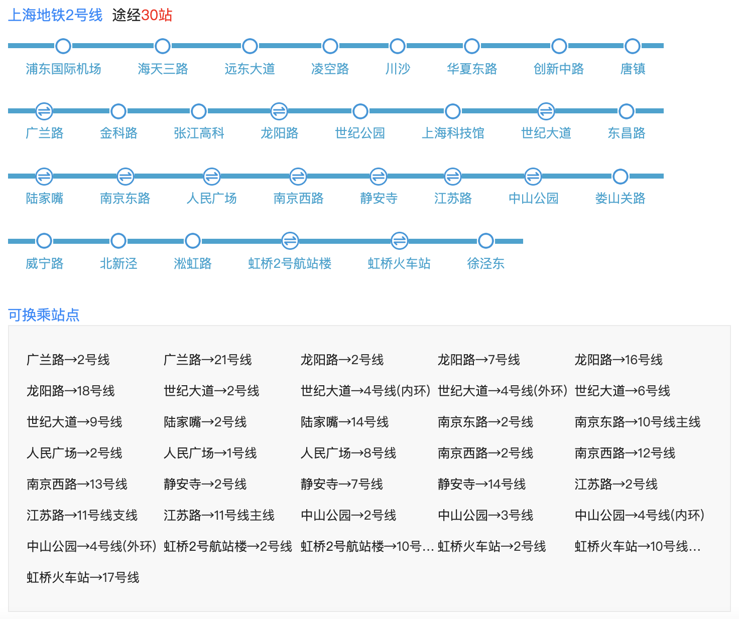 上海地铁2号线地铁站点线路图 首末班车经过各站点时间表 第1张