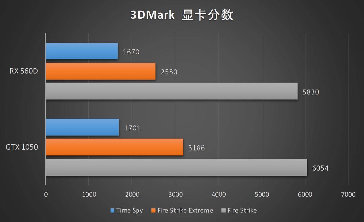 rx560d 4g相当于什么显卡（rx560d 4g水平评测） 第33张
