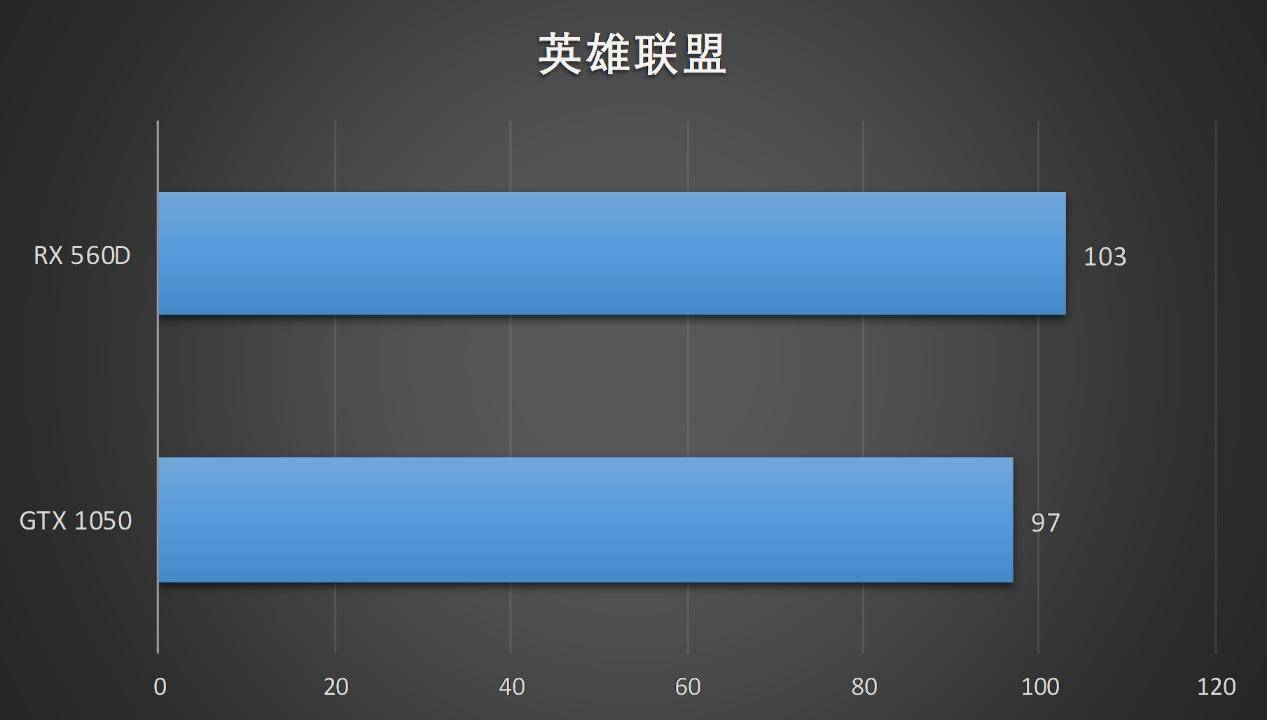rx560d 4g相当于什么显卡（rx560d 4g水平评测） 第35张