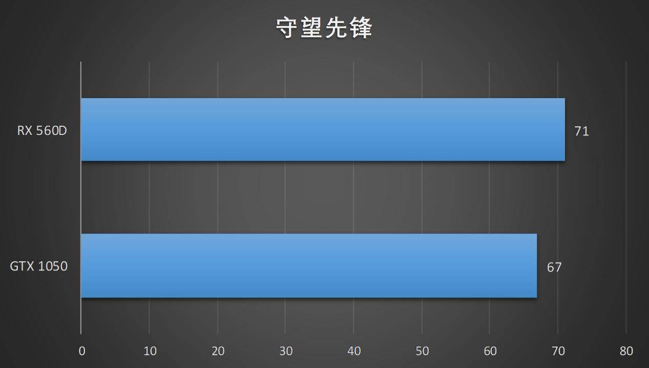 rx560d 4g相当于什么显卡（rx560d 4g水平评测） 第37张