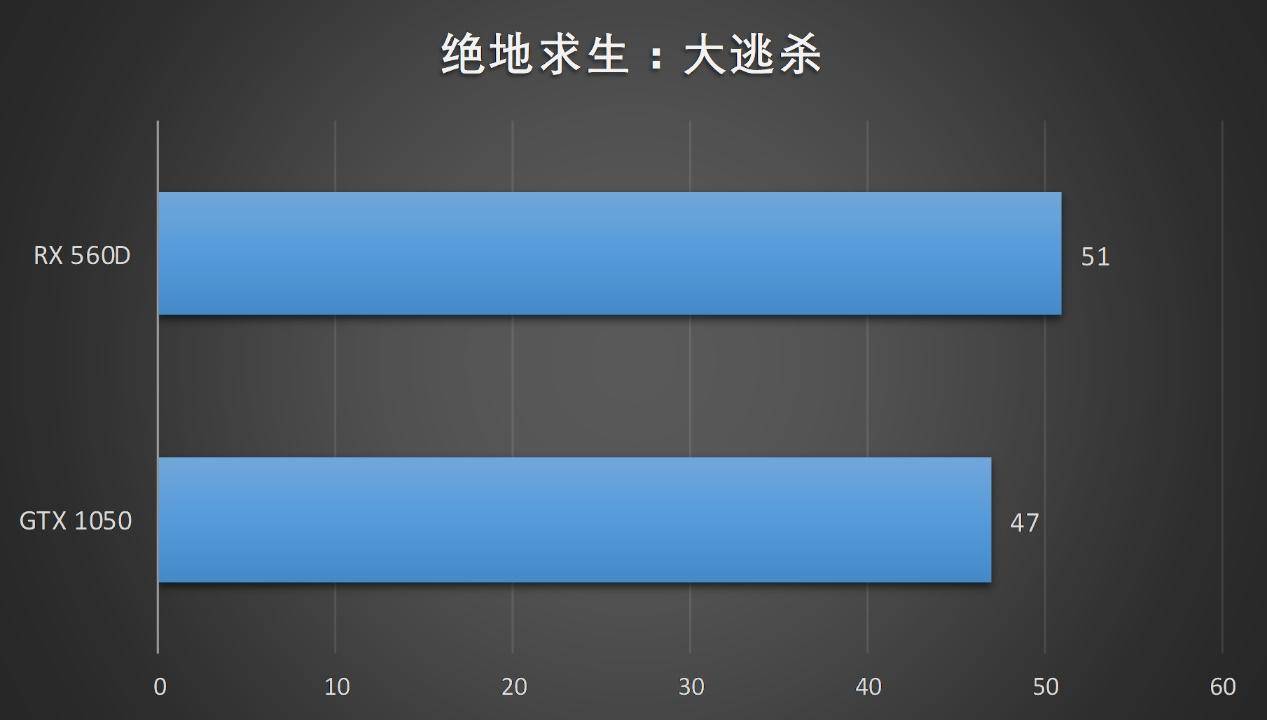 rx560d 4g相当于什么显卡（rx560d 4g水平评测） 第39张