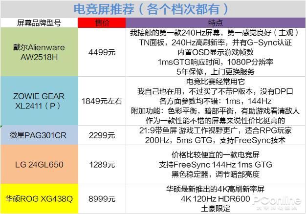长城一体机屏幕亮度调节方法（dell屏幕亮度调节不了） 第37张